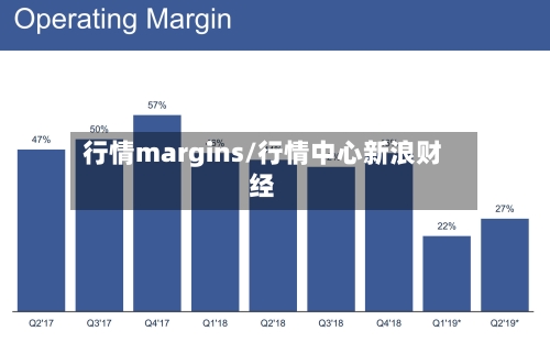 行情margins/行情中心新浪财经-第3张图片