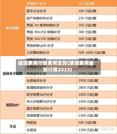 玻璃费用行情费用走势(玻璃费用最新行情2023)-第2张图片