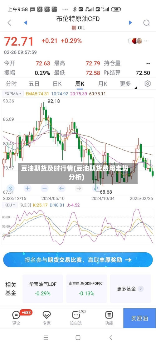 豆油期货及时行情(豆油期货费用走势分析)