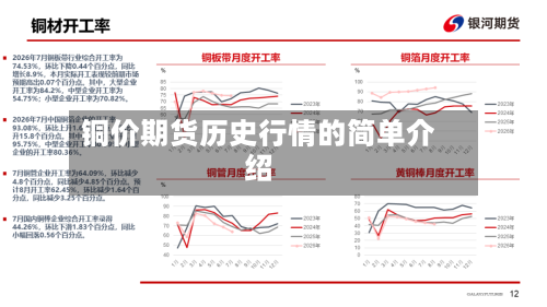 铜价期货历史行情的简单介绍-第2张图片