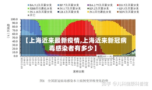 【上海近来最新疫情,上海近来新冠病毒感染者有多少】