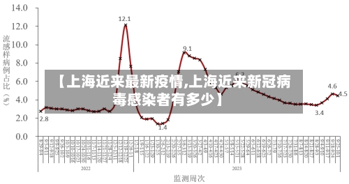 【上海近来最新疫情,上海近来新冠病毒感染者有多少】-第2张图片