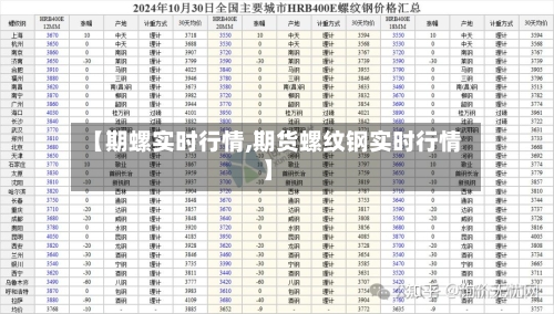 【期螺实时行情,期货螺纹钢实时行情】-第1张图片