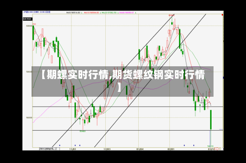 【期螺实时行情,期货螺纹钢实时行情】-第2张图片