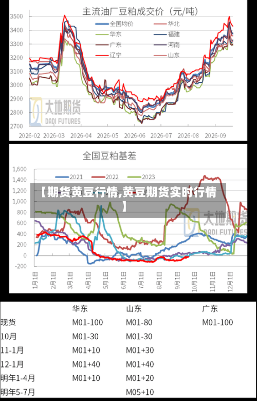 【期货黄豆行情,黄豆期货实时行情】-第2张图片