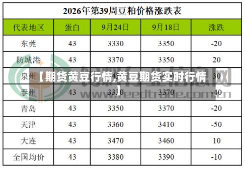 【期货黄豆行情,黄豆期货实时行情】-第1张图片