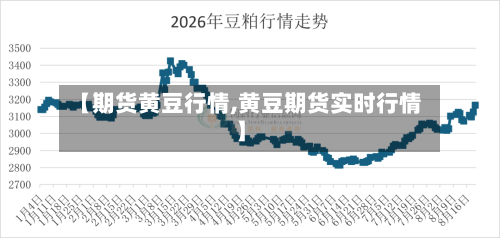 【期货黄豆行情,黄豆期货实时行情】-第3张图片