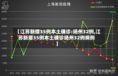 【江苏新增35例本土确诊:扬州32例,江苏新增35例本土确诊扬州32例病例】-第3张图片