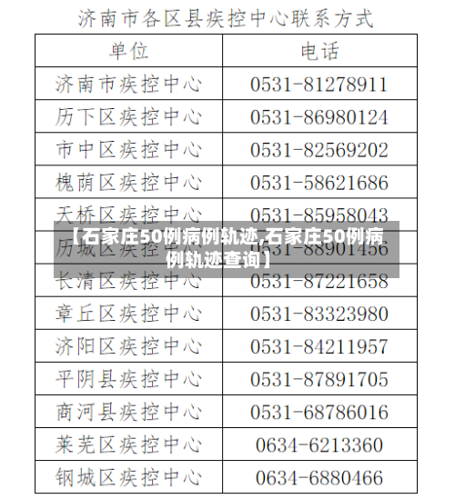 【石家庄50例病例轨迹,石家庄50例病例轨迹查询】