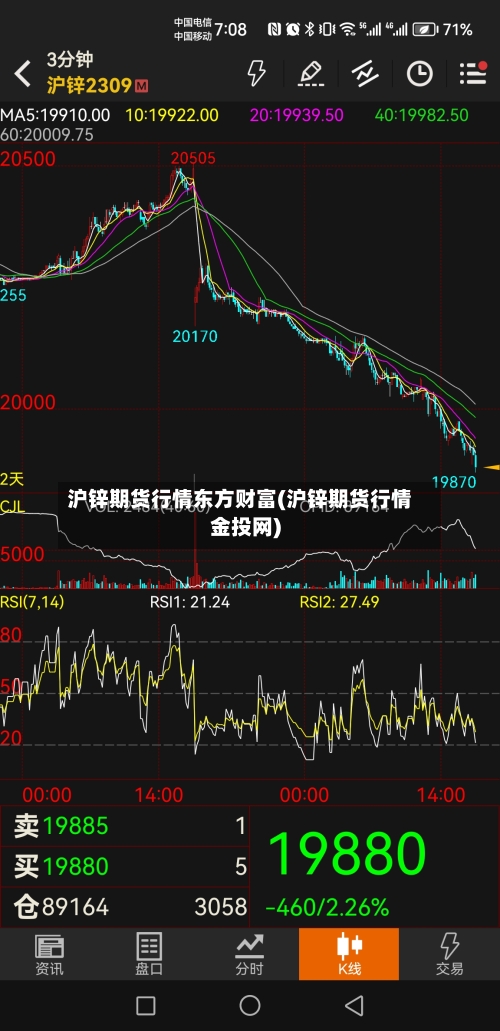沪锌期货行情东方财富(沪锌期货行情金投网)
