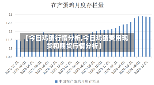 【今日鸡蛋行情分析,今日鸡蛋费用现货和期货行情分析】-第2张图片