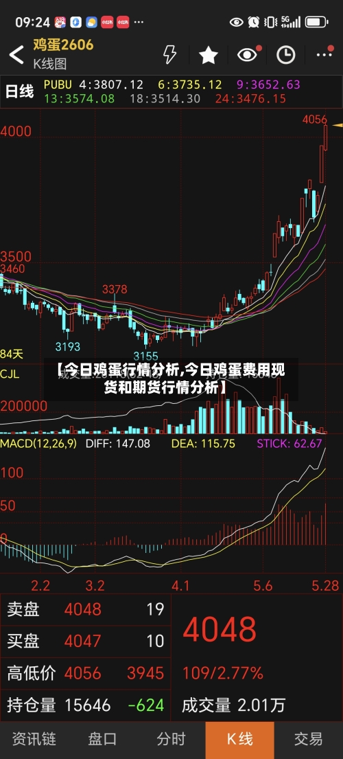 【今日鸡蛋行情分析,今日鸡蛋费用现货和期货行情分析】
