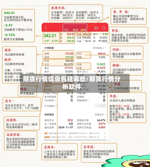 期货行情信息包括哪些/期货行情分析软件