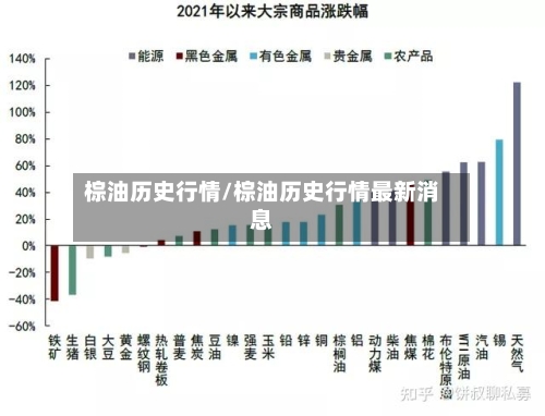 棕油历史行情/棕油历史行情最新消息-第2张图片