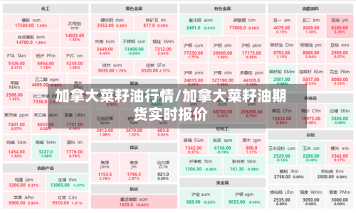 加拿大菜籽油行情/加拿大菜籽油期货实时报价-第2张图片