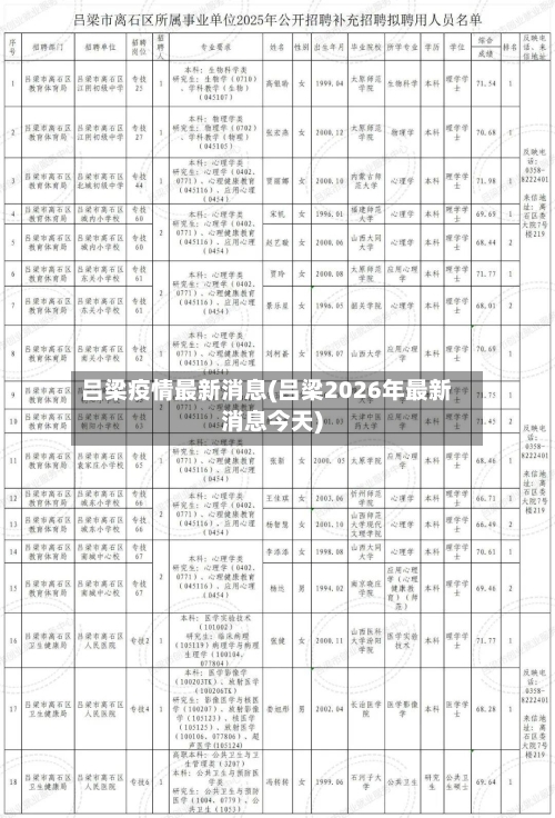 吕梁疫情最新消息(吕梁2026年最新消息今天)