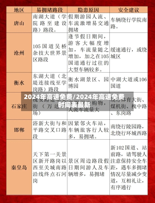 2024年高速免费/2024年高速免费时间表最新-第2张图片