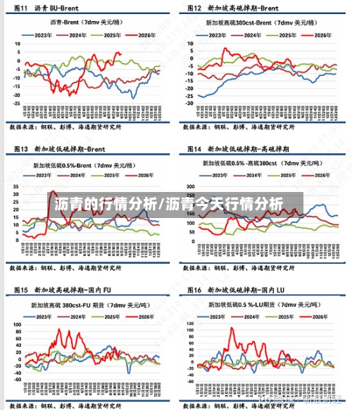 沥青的行情分析/沥青今天行情分析-第1张图片