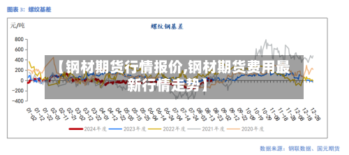 【钢材期货行情报价,钢材期货费用最新行情走势】