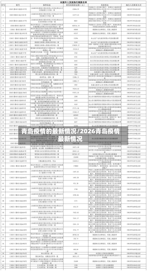 青岛疫情的最新情况/2026青岛疫情最新情况-第2张图片