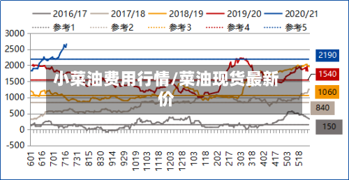 小菜油费用行情/菜油现货最新价-第3张图片