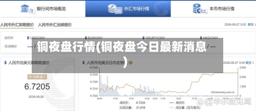 铜夜盘行情(铜夜盘今日最新消息)