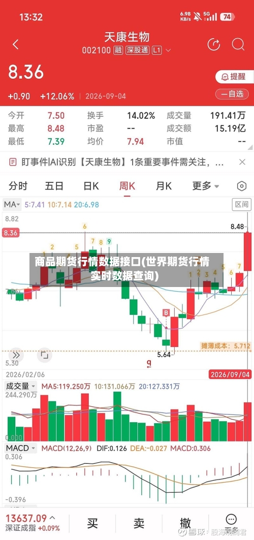 商品期货行情数据接口(世界期货行情实时数据查询)-第2张图片