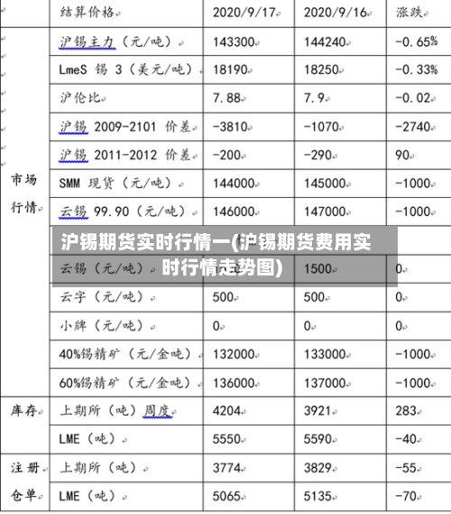 沪锡期货实时行情一(沪锡期货费用实时行情走势图)