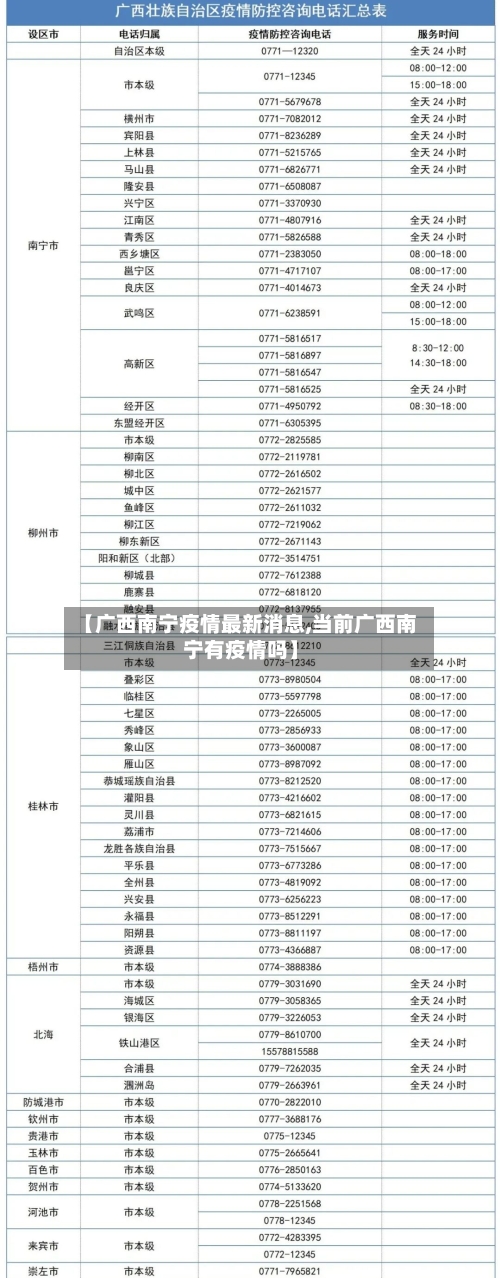 【广西南宁疫情最新消息,当前广西南宁有疫情吗】