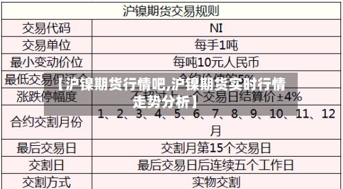 【沪镍期货行情吧,沪镍期货实时行情走势分析】