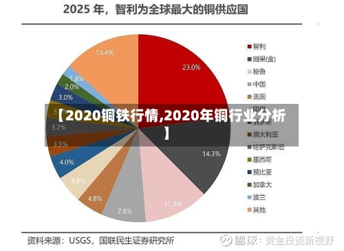 【2020铜铁行情,2020年铜行业分析】-第1张图片