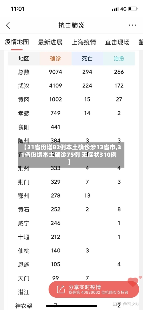 【31省份增82例本土确诊涉13省市,31省份增本土确诊75例 无症状310例】