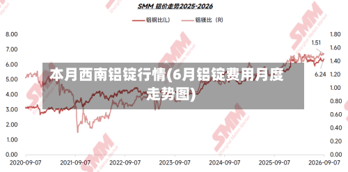 本月西南铝锭行情(6月铝锭费用月度走势图)-第1张图片