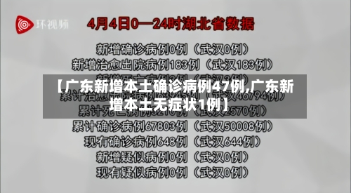 【广东新增本土确诊病例47例,广东新增本土无症状1例】