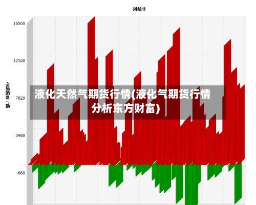 液化天然气期货行情(液化气期货行情分析东方财富)
