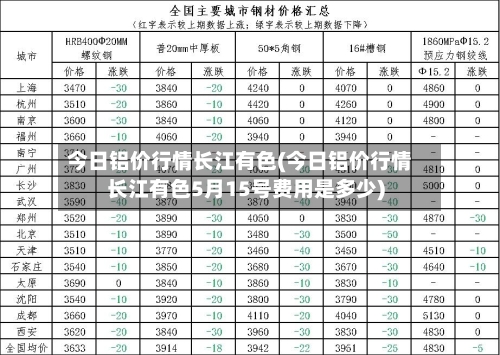 今日铝价行情长江有色(今日铝价行情长江有色5月15号费用是多少)-第2张图片