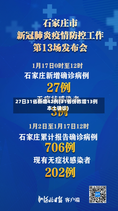 27日31省新增42例(31省份昨增13例本土确诊)