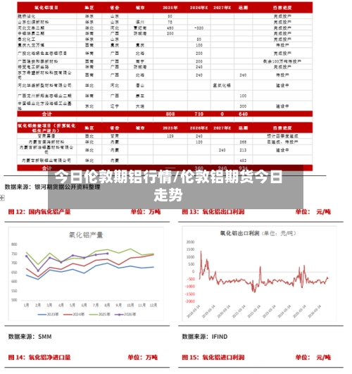 今日伦敦期铝行情/伦敦铝期货今日走势-第2张图片