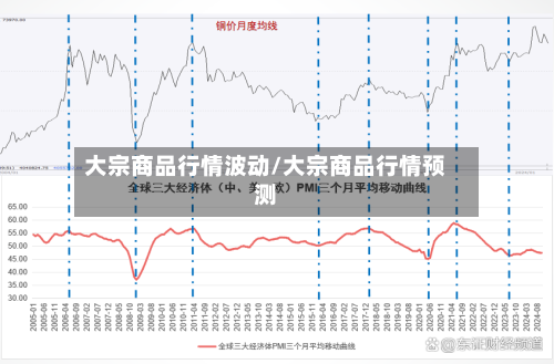 大宗商品行情波动/大宗商品行情预测