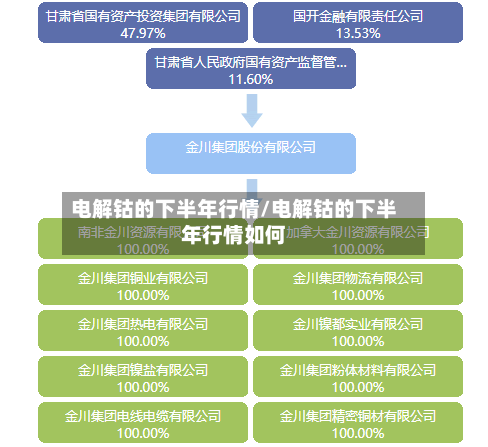 电解钴的下半年行情/电解钴的下半年行情如何-第2张图片