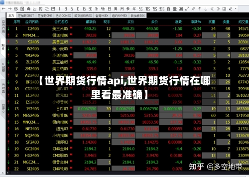 【世界期货行情api,世界期货行情在哪里看最准确】