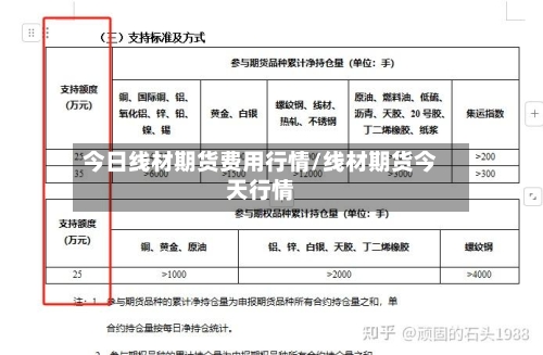 今日线材期货费用行情/线材期货今天行情-第3张图片