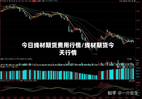 今日线材期货费用行情/线材期货今天行情-第1张图片