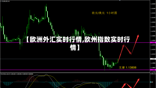 【欧洲外汇实时行情,欧州指数实时行情】-第1张图片