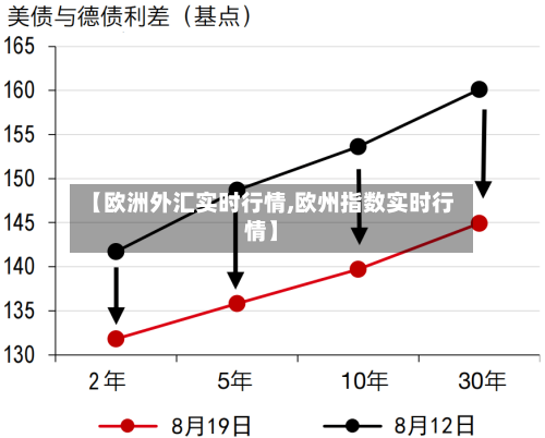 【欧洲外汇实时行情,欧州指数实时行情】-第3张图片