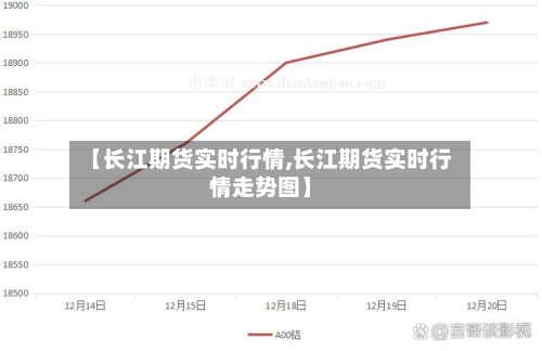 【长江期货实时行情,长江期货实时行情走势图】-第1张图片