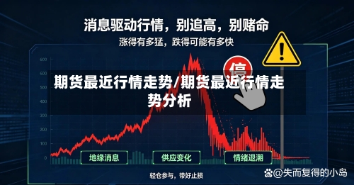 期货最近行情走势/期货最近行情走势分析