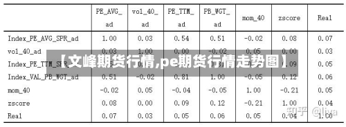 【文峰期货行情,pe期货行情走势图】-第2张图片