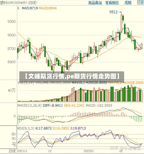 【文峰期货行情,pe期货行情走势图】-第1张图片