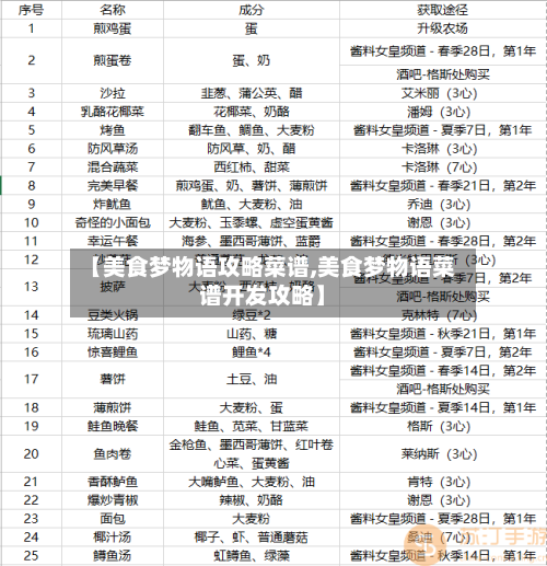 【美食梦物语攻略菜谱,美食梦物语菜谱开发攻略】-第2张图片